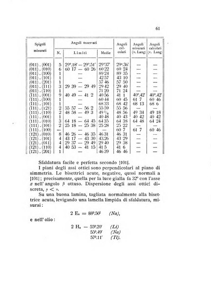 Rivista di mineralogia e cristallografia italiana