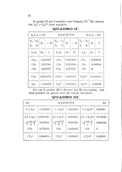 Rivista di mineralogia e cristallografia italiana