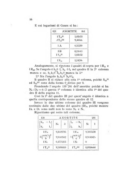 Rivista di mineralogia e cristallografia italiana