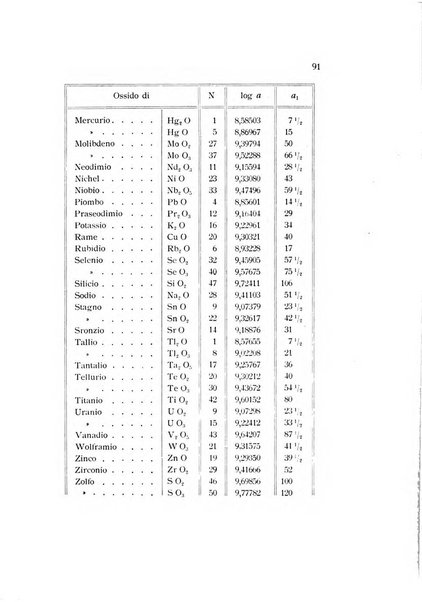 Rivista di mineralogia e cristallografia italiana