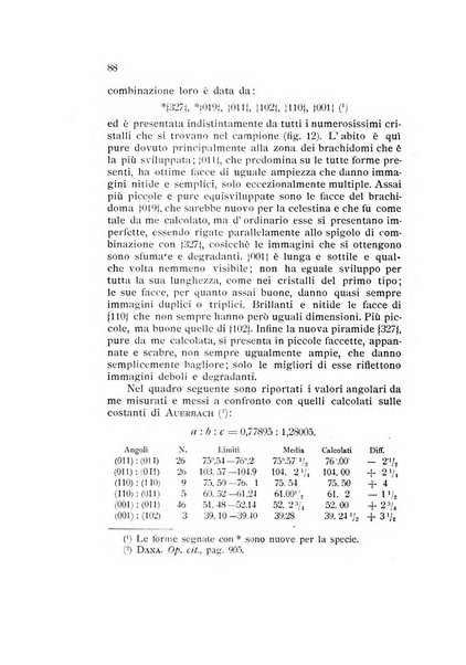 Rivista di mineralogia e cristallografia italiana