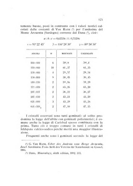 Rivista di mineralogia e cristallografia italiana