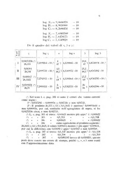 Rivista di mineralogia e cristallografia italiana