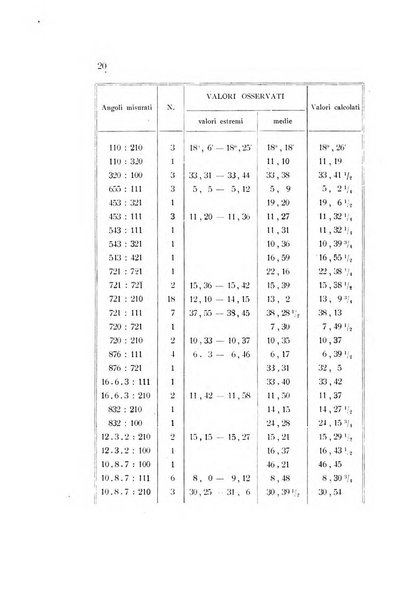 Rivista di mineralogia e cristallografia italiana