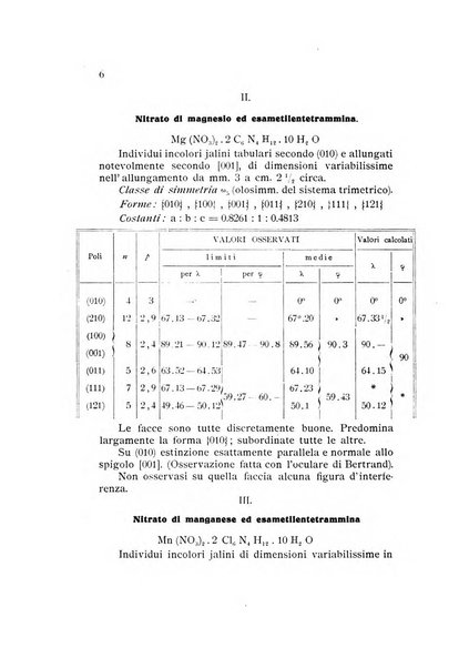 Rivista di mineralogia e cristallografia italiana