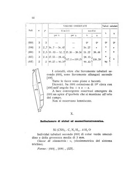 Rivista di mineralogia e cristallografia italiana