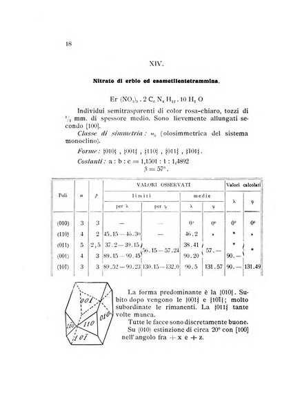 Rivista di mineralogia e cristallografia italiana