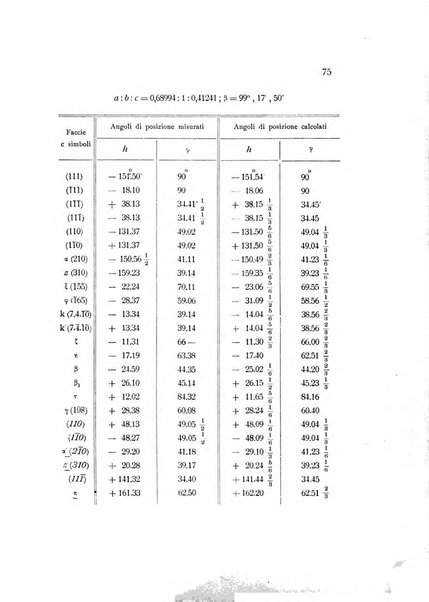 Rivista di mineralogia e cristallografia italiana