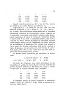 giornale/TO00194126/1915-1918/unico/00000151