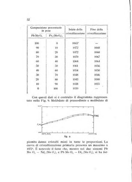 Rivista di mineralogia e cristallografia italiana