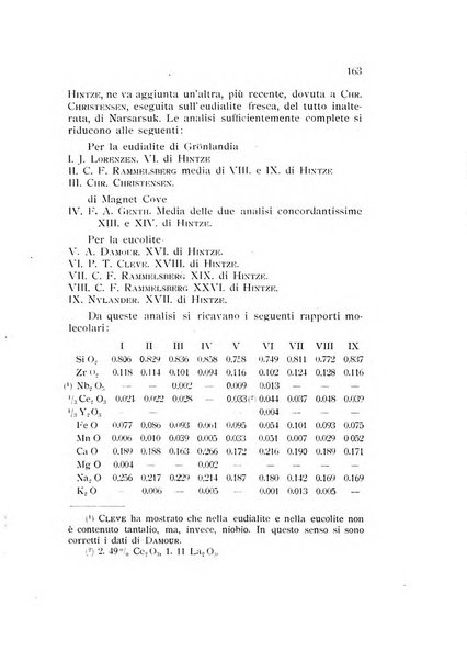 Rivista di mineralogia e cristallografia italiana