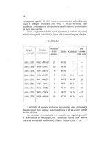 giornale/TO00194126/1915-1918/unico/00000326