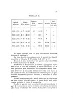 giornale/TO00194126/1915-1918/unico/00000329