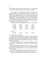 giornale/TO00194126/1915-1918/unico/00000370