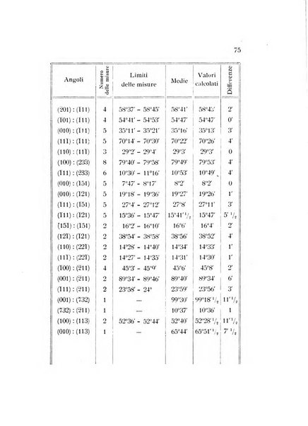 Rivista di mineralogia e cristallografia italiana