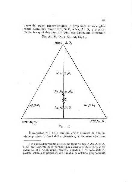 Rivista di mineralogia e cristallografia italiana