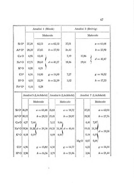 Rivista di mineralogia e cristallografia italiana