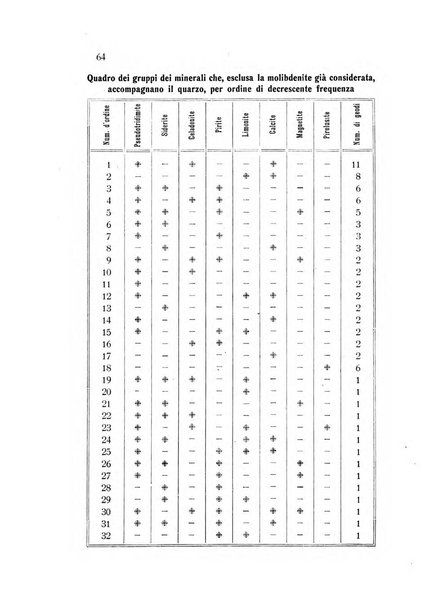 Rivista di mineralogia e cristallografia italiana