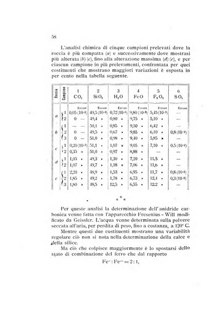 Rivista di mineralogia e cristallografia italiana