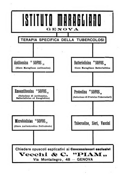 Rivista di ostetricia e ginecologia pratica organo della Societa siciliana di ostetricia e ginecologia