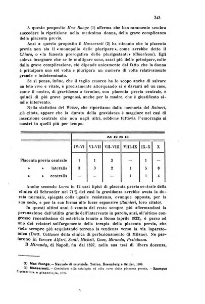 Rivista di ostetricia e ginecologia pratica organo della Societa siciliana di ostetricia e ginecologia