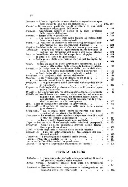 Rivista di ostetricia e ginecologia pratica organo della Societa siciliana di ostetricia e ginecologia