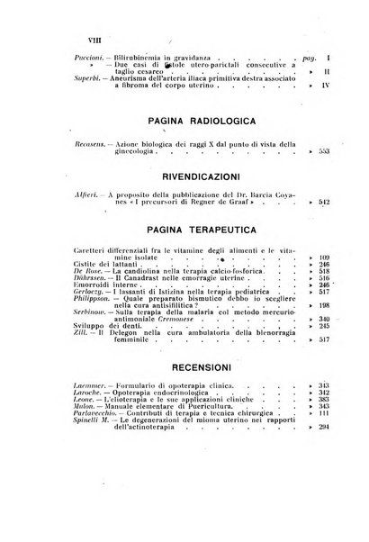 Rivista di ostetricia e ginecologia pratica organo della Societa siciliana di ostetricia e ginecologia