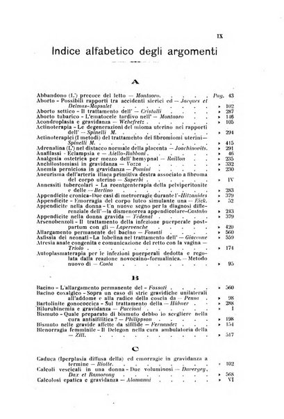 Rivista di ostetricia e ginecologia pratica organo della Societa siciliana di ostetricia e ginecologia