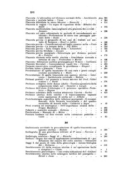 Rivista di ostetricia e ginecologia pratica organo della Societa siciliana di ostetricia e ginecologia