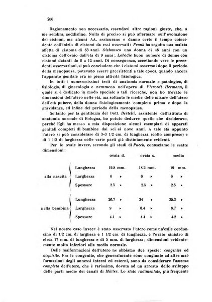 Rivista di ostetricia e ginecologia pratica organo della Societa siciliana di ostetricia e ginecologia