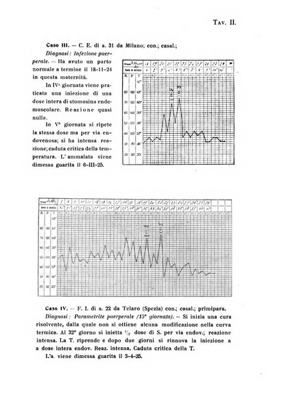 Rivista di ostetricia e ginecologia pratica organo della Societa siciliana di ostetricia e ginecologia