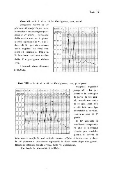 Rivista di ostetricia e ginecologia pratica organo della Societa siciliana di ostetricia e ginecologia