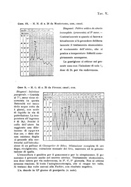 Rivista di ostetricia e ginecologia pratica organo della Societa siciliana di ostetricia e ginecologia