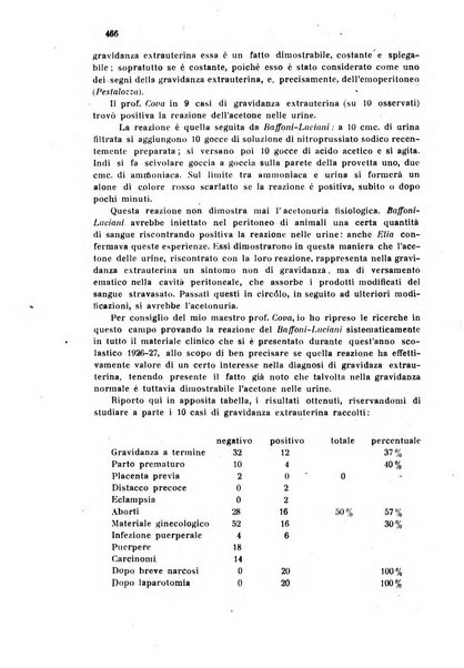 Rivista di ostetricia e ginecologia pratica organo della Societa siciliana di ostetricia e ginecologia