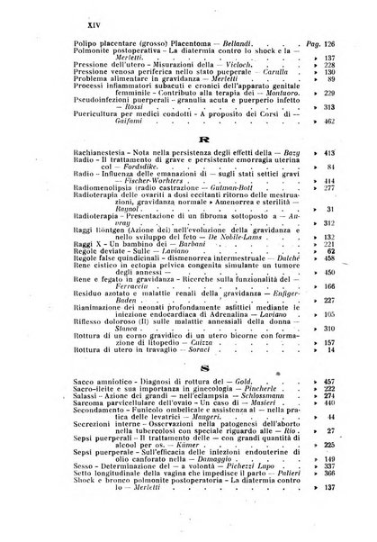 Rivista di ostetricia e ginecologia pratica organo della Societa siciliana di ostetricia e ginecologia