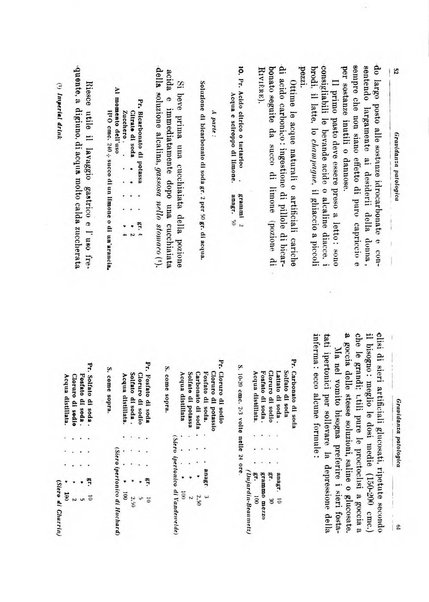 Rivista di ostetricia e ginecologia pratica organo della Societa siciliana di ostetricia e ginecologia