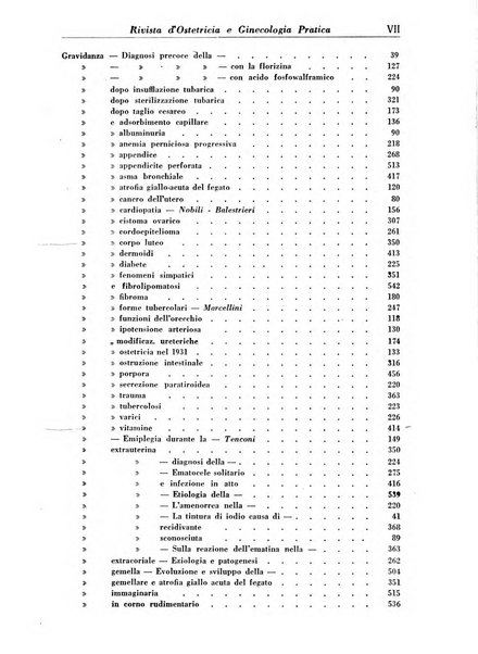 Rivista di ostetricia e ginecologia pratica organo della Societa siciliana di ostetricia e ginecologia