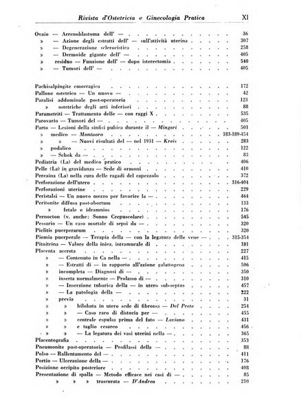 Rivista di ostetricia e ginecologia pratica organo della Societa siciliana di ostetricia e ginecologia