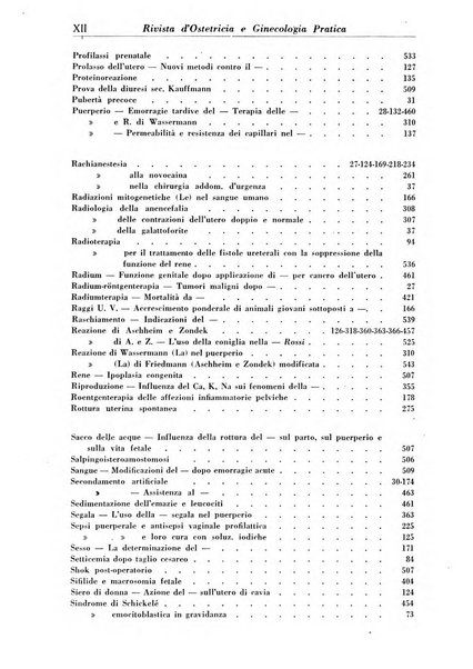 Rivista di ostetricia e ginecologia pratica organo della Societa siciliana di ostetricia e ginecologia