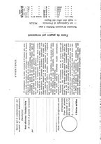 giornale/TO00194133/1932/unico/00000288