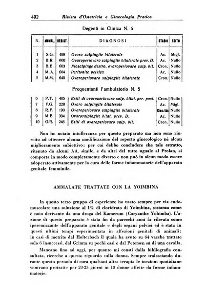 Rivista di ostetricia e ginecologia pratica organo della Societa siciliana di ostetricia e ginecologia