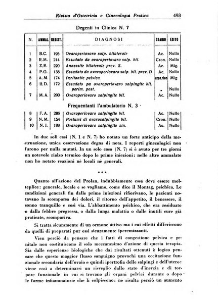 Rivista di ostetricia e ginecologia pratica organo della Societa siciliana di ostetricia e ginecologia