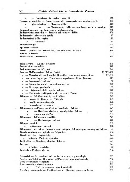 Rivista di ostetricia e ginecologia pratica organo della Societa siciliana di ostetricia e ginecologia