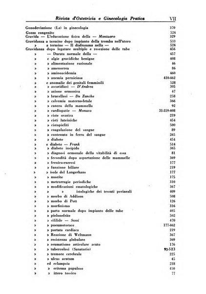 Rivista di ostetricia e ginecologia pratica organo della Societa siciliana di ostetricia e ginecologia