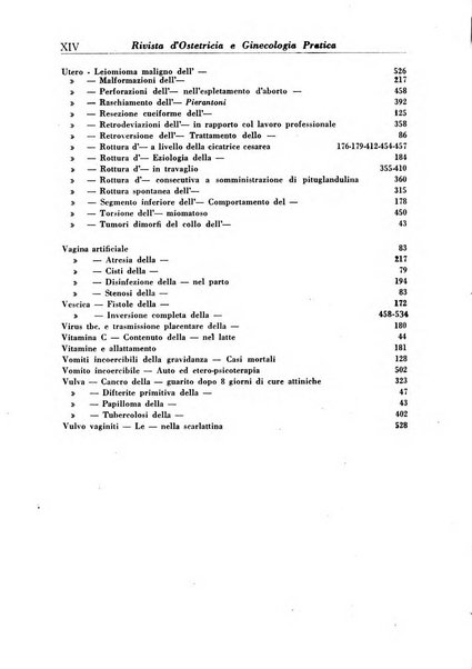 Rivista di ostetricia e ginecologia pratica organo della Societa siciliana di ostetricia e ginecologia