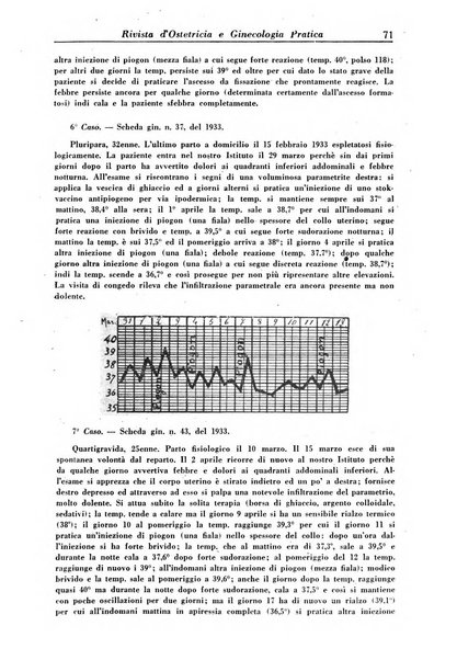 Rivista di ostetricia e ginecologia pratica organo della Societa siciliana di ostetricia e ginecologia