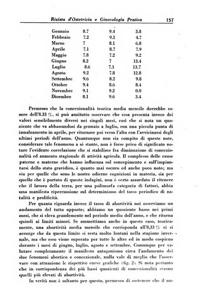 Rivista di ostetricia e ginecologia pratica organo della Societa siciliana di ostetricia e ginecologia