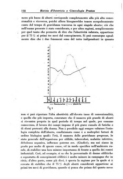 Rivista di ostetricia e ginecologia pratica organo della Societa siciliana di ostetricia e ginecologia