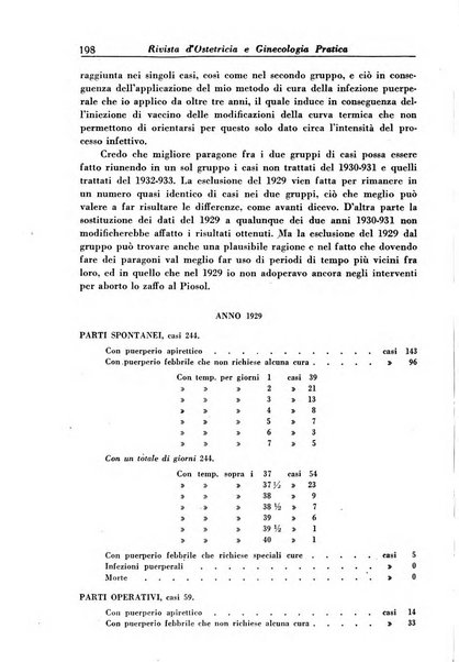 Rivista di ostetricia e ginecologia pratica organo della Societa siciliana di ostetricia e ginecologia