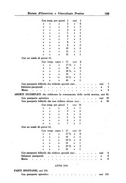 Rivista di ostetricia e ginecologia pratica organo della Societa siciliana di ostetricia e ginecologia